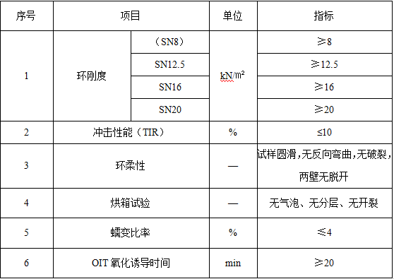 立筋式中空壁钢塑复合缠绕管