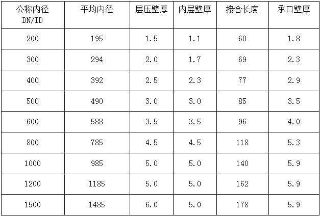 立筋式中空壁钢塑复合缠绕管